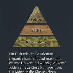 PARFUM Duftnoten
